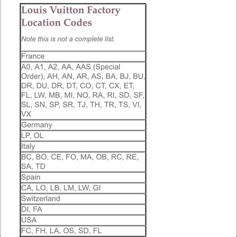 louis vuitton code checkers